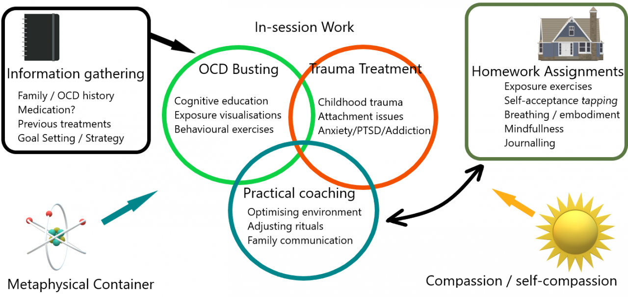 ocd-free-method-effective-ocd-treatment-results-guaranteed